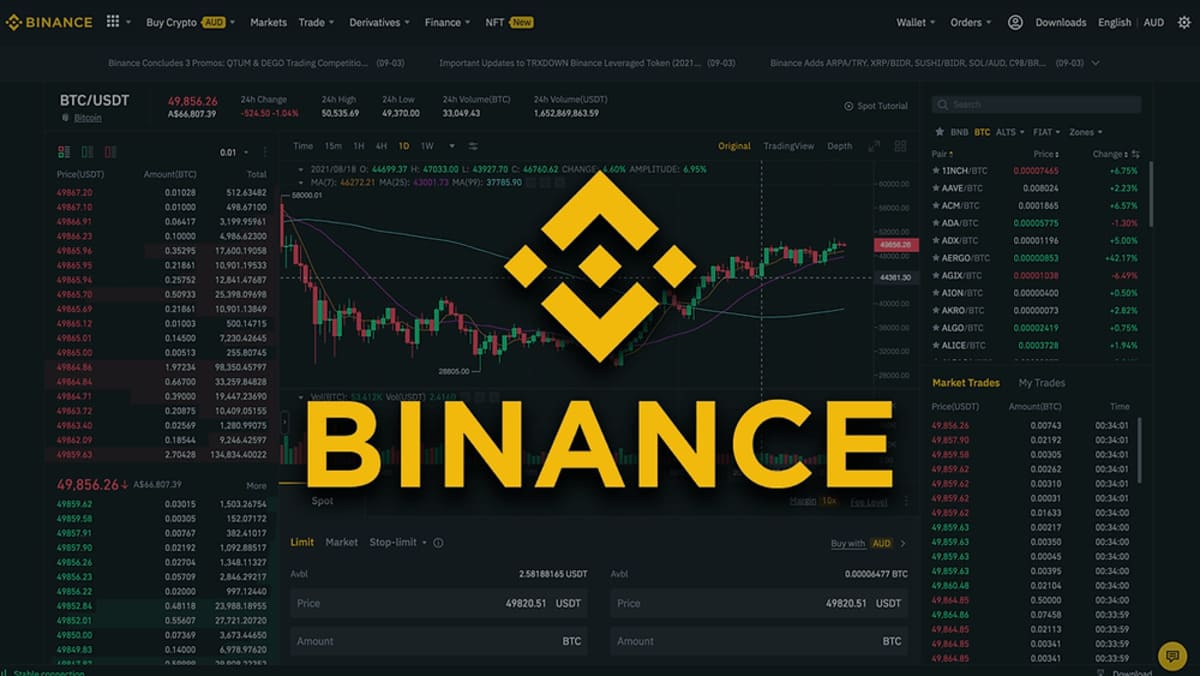 Binance Trading Explained with Real User Examples